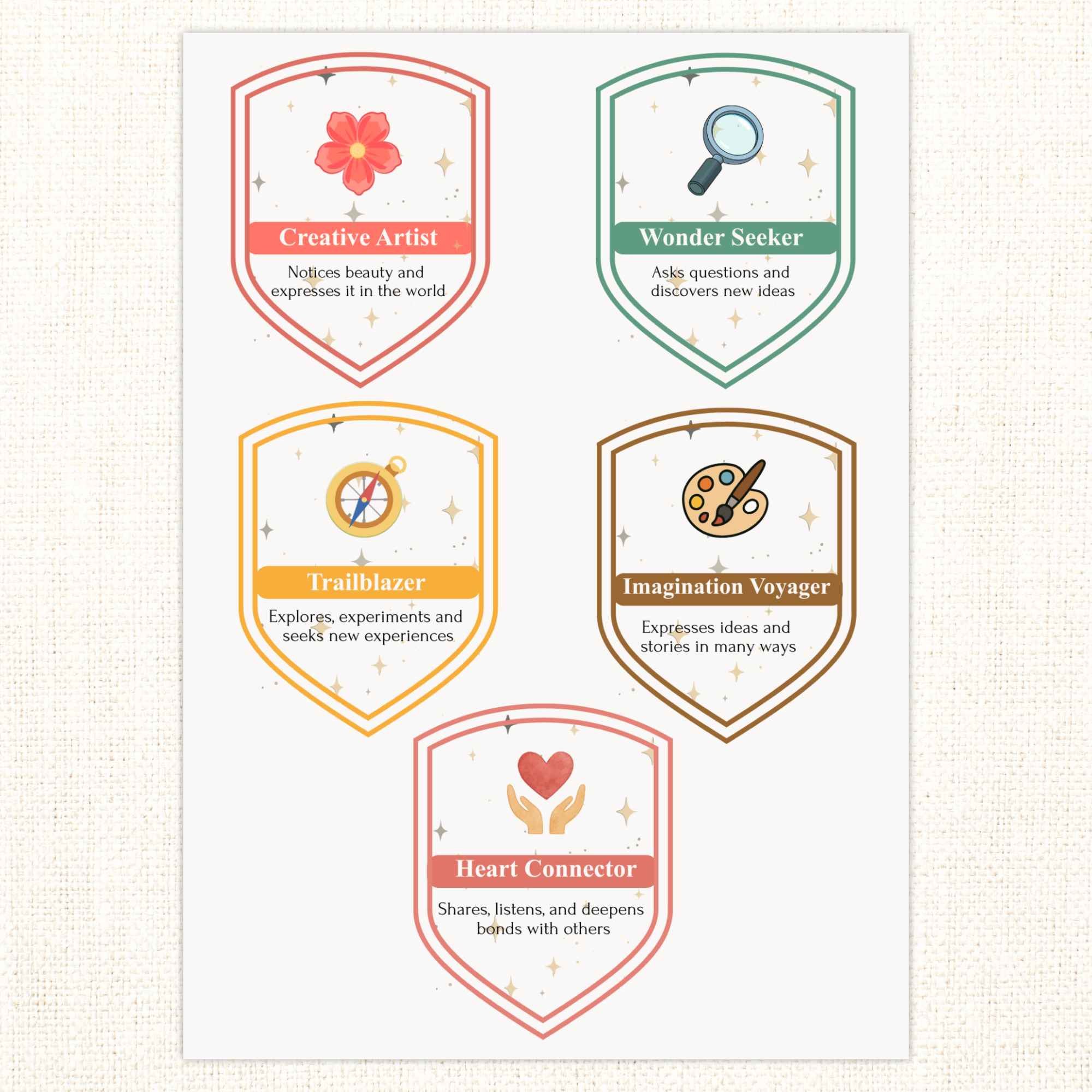 The Simple Art of Enchanted Learning